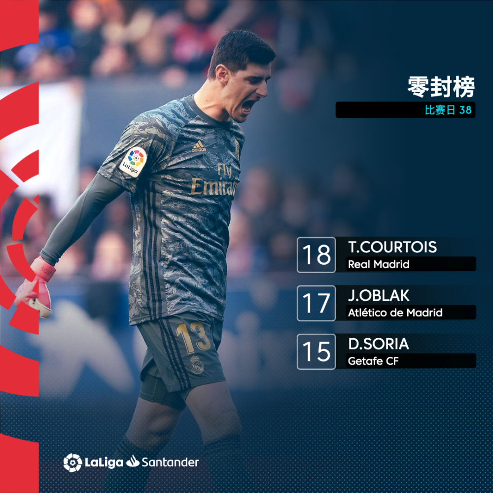 关于加时末段皇家社会遗憾出局拜仁慕尼黑国际比赛日状态回暖，媒体一致点评：转会期阿斯顿维拉调整名单以备欧冠的信息